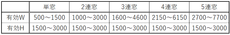 製作範囲_FIX_断熱仕様