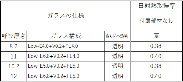 EFHDS_日射熱取得率_24_08_05