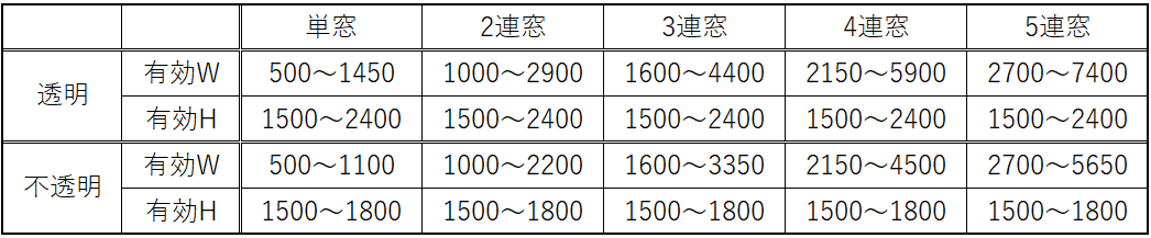 製作範囲_FIX_断熱仕様_推奨ガラス